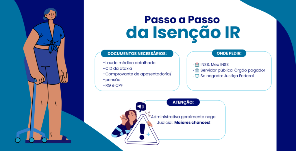 como conseguir a isenção de imposto de renda ataxia
