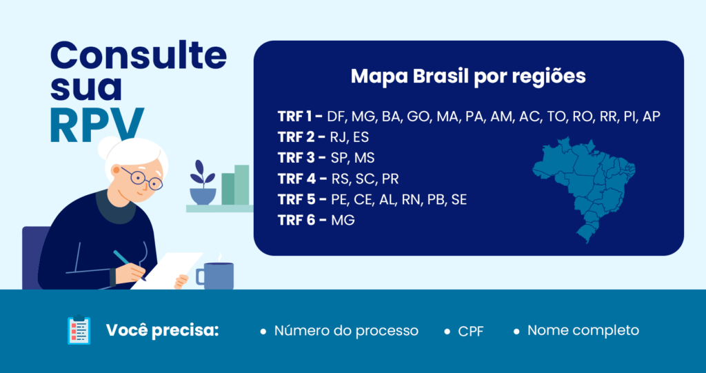 como consultar a rpv