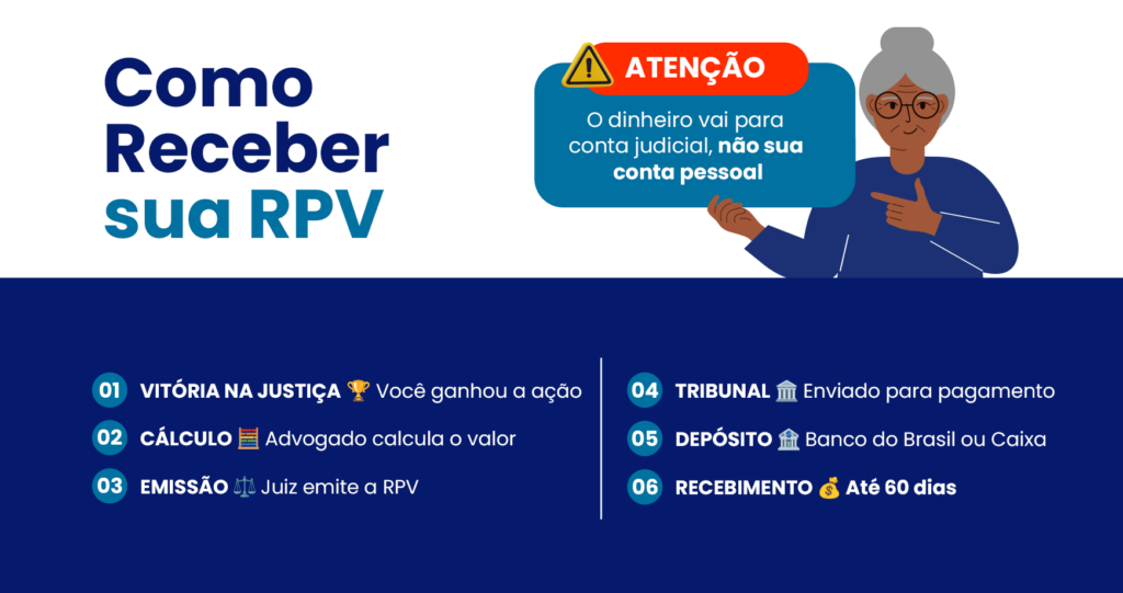 como receber o rpv