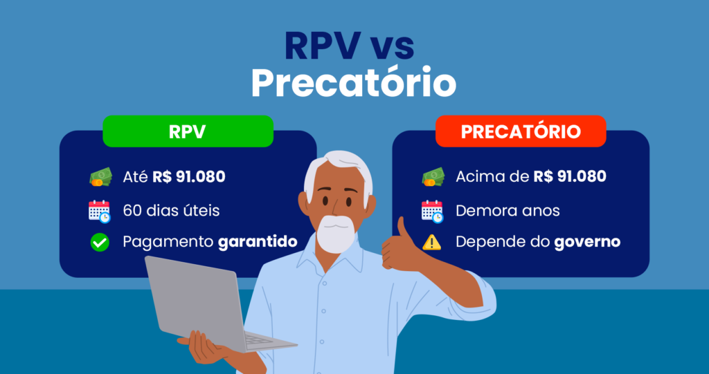 diferença de rpv e precatório