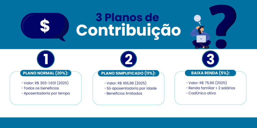 tipos de contribuicoes inss