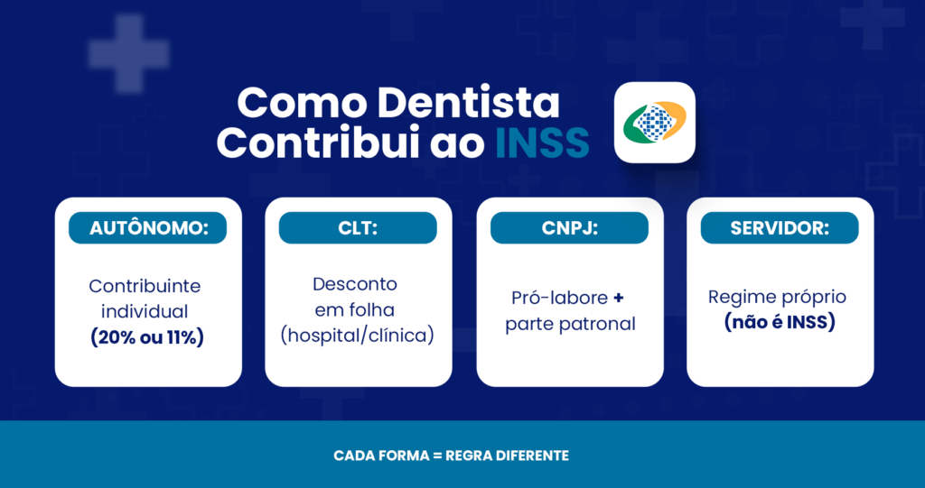Aposentadoria do Dentista: Como Funciona, Quanto Recebe e Qual a Melhor Regra?