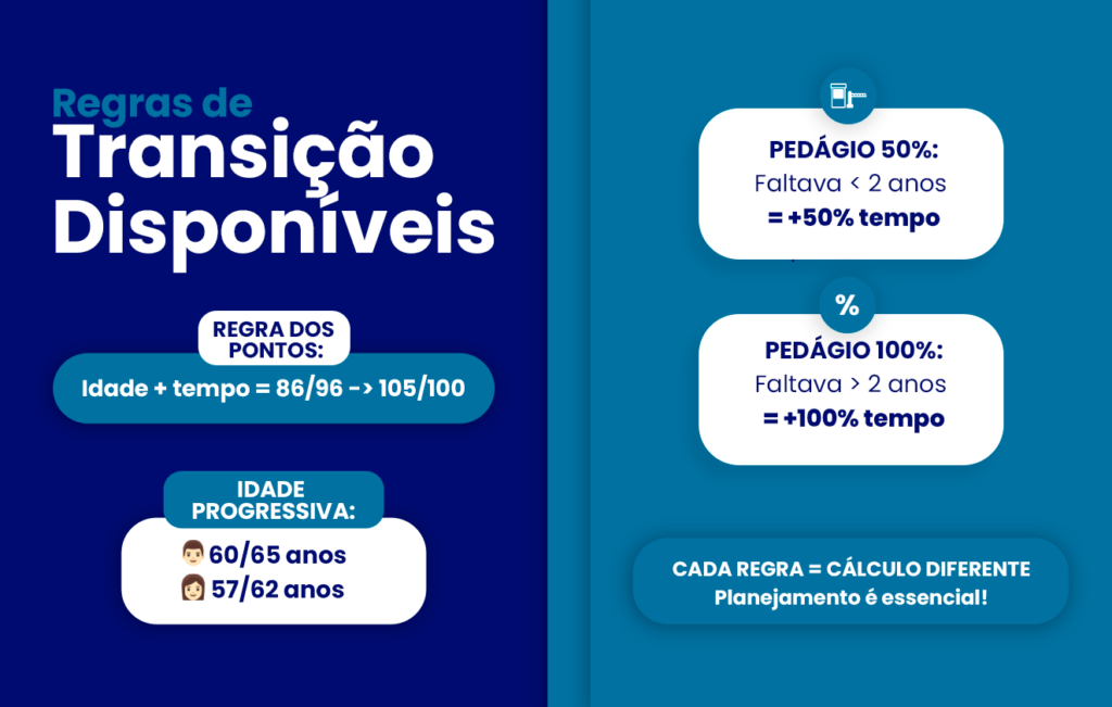 regras de transicao aposentadoria do empregado publico