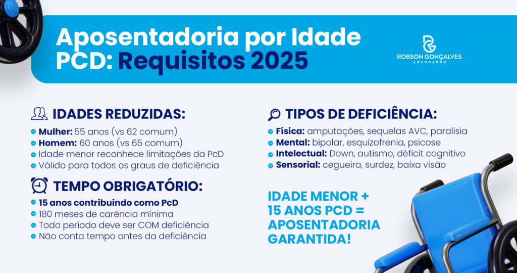 Aposentadoria por Idade PcD: Requisitos e Valor (Guia Completo 2025)