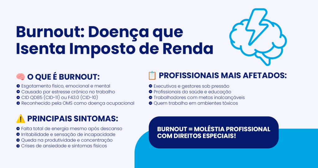 Síndrome de Burnout Dá Direito a Isenção de Imposto de Renda