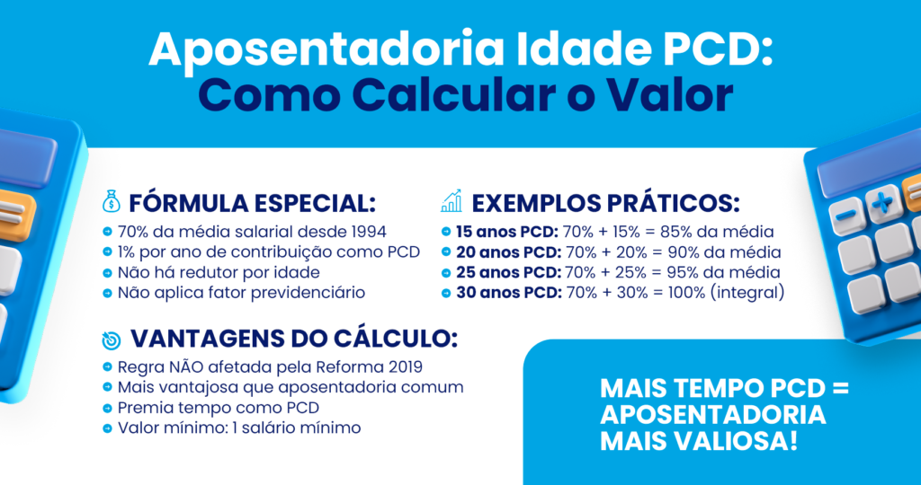 Aposentadoria por Idade PcD: Requisitos e Valor (Guia Completo 2025)