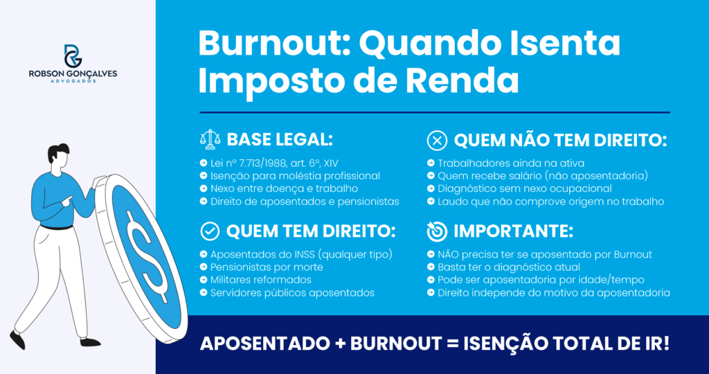 Síndrome de Burnout Dá Direito a Isenção de Imposto de Renda
