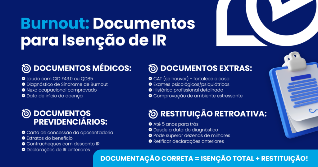 Síndrome de Burnout Dá Direito a Isenção de Imposto de Renda