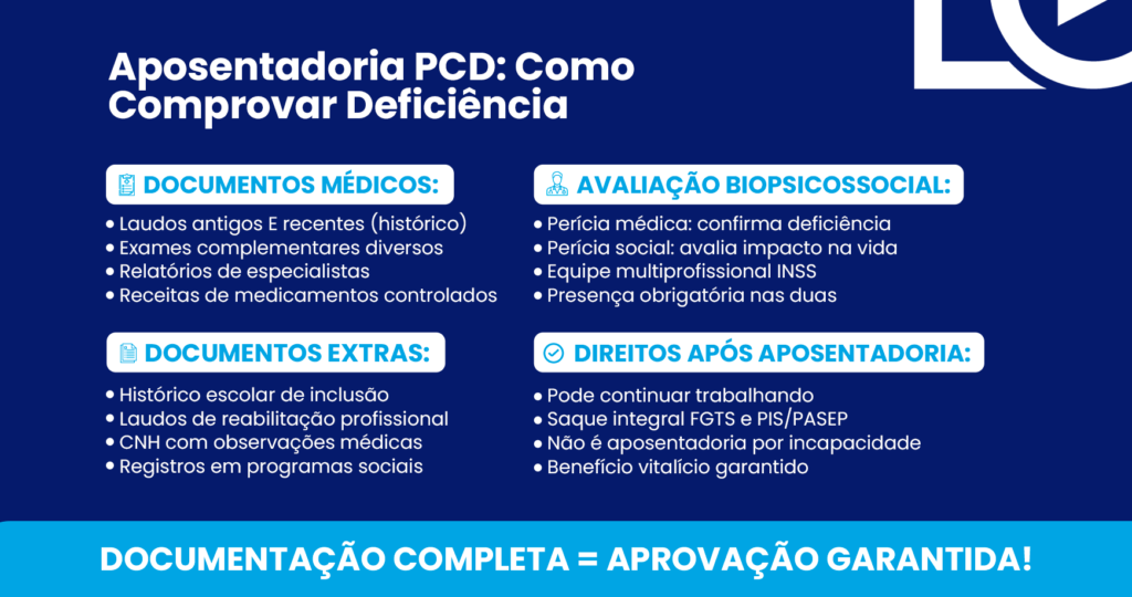 Aposentadoria por Idade PcD: Requisitos e Valor (Guia Completo 2025)