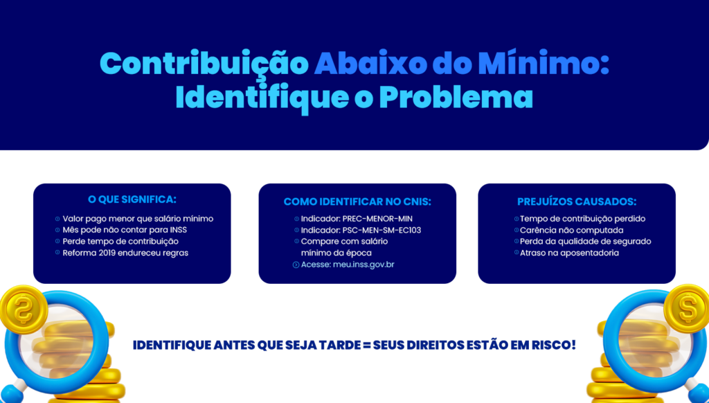 Como complementar contribuição abaixo do salário mínimo (Guia 2025)