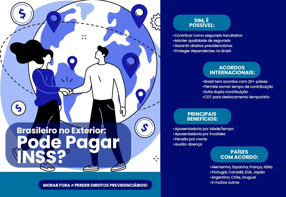 Pagar INSS Morando no Exterior: Compensa?