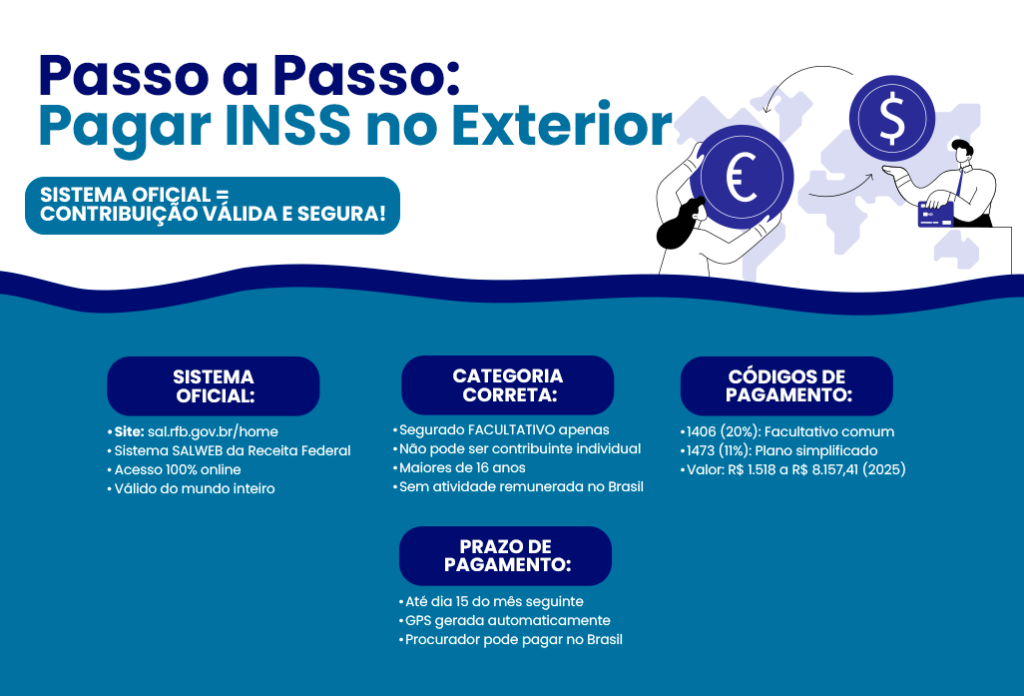Pagar INSS Morando no Exterior: Compensa?