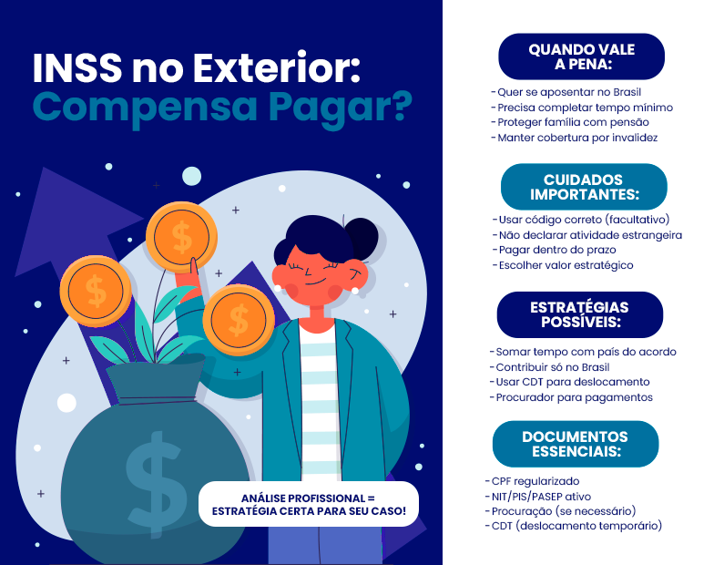 Pagar INSS Morando no Exterior: Compensa?
