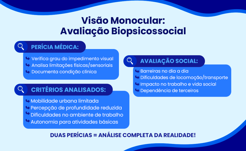 avaliacao boopsicossocial para quem tem visao monocular