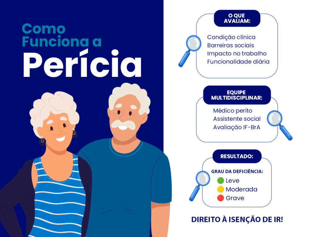 como funciona a perícia do inss por visão monocular