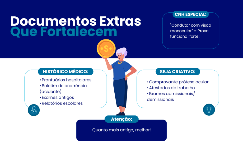 documentos extras por visão monocular