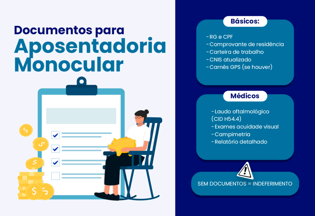 documentos para aposentadoria monocular