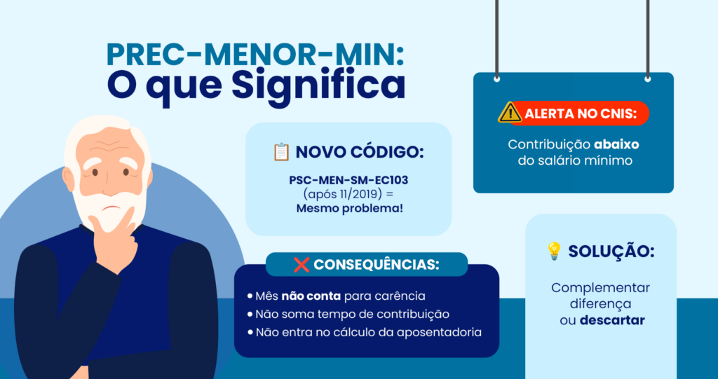 vale a pena complementar prec menor min