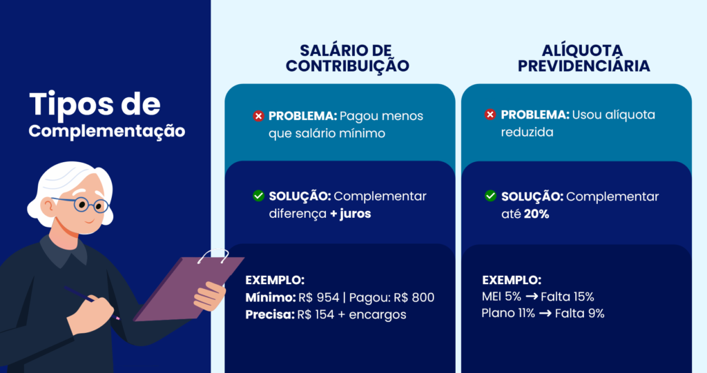 tipos de contribuiçoes previdenciárias