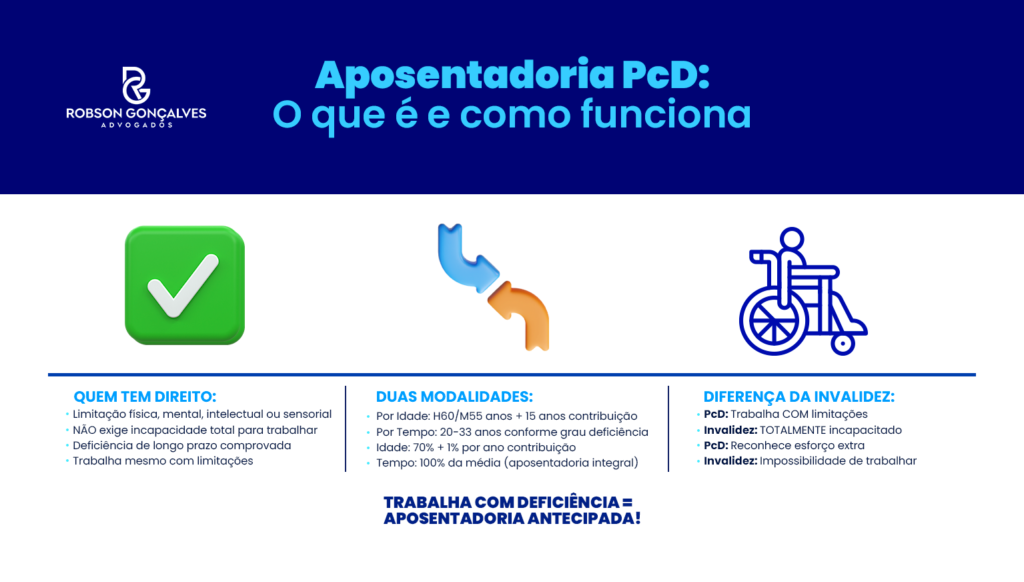 Aposentadoria PcD exige afastamento do Trabalho?