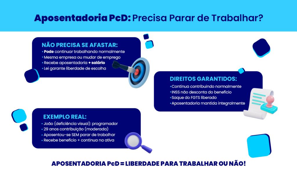 Aposentadoria PcD exige afastamento do Trabalho?