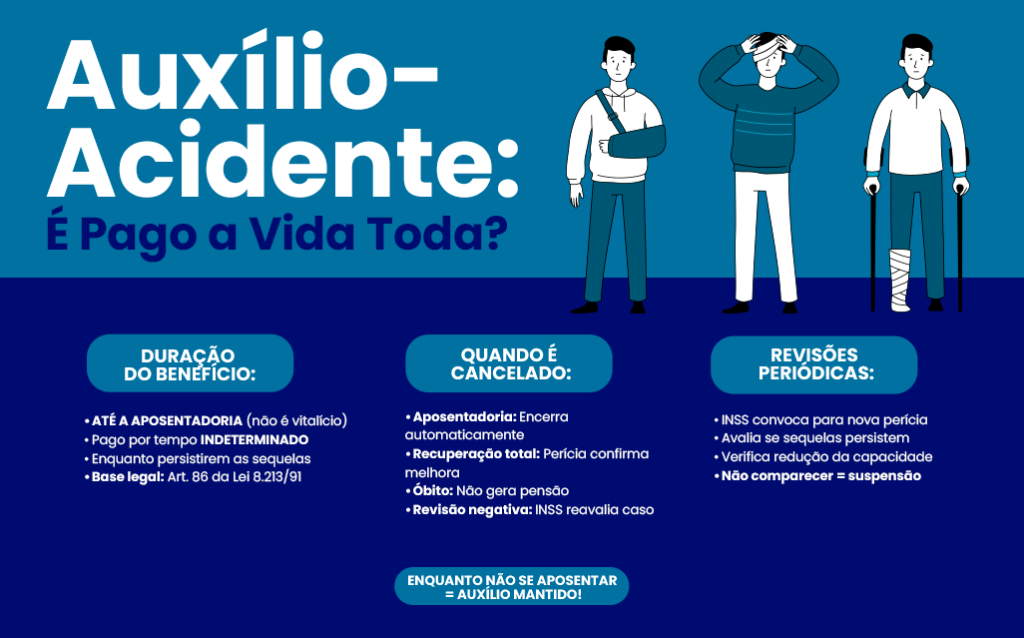 auxilio acidente é pago para a vida toda