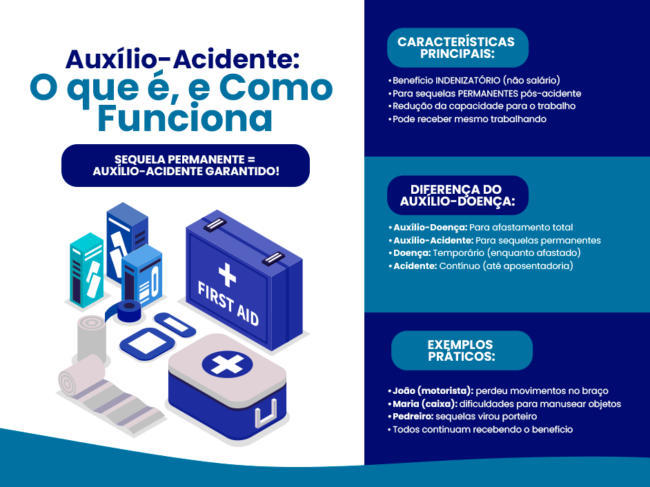 como funciona o auxílio acidente
