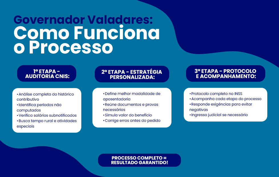como funciona o processo de aposentadoria em valadares