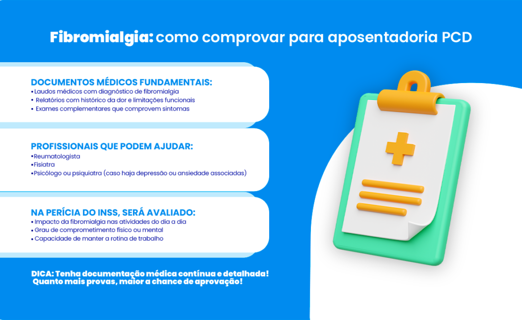 como provar deficiencia fibromialgia