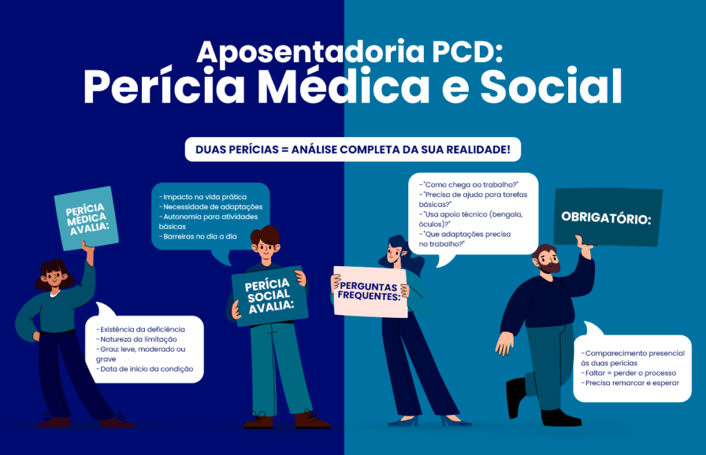 pericia medica e social para aposentadoria pcd