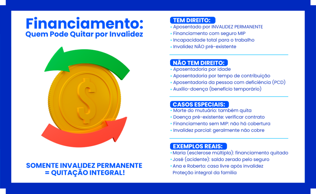 quem tem direito a quitar a casa propria 