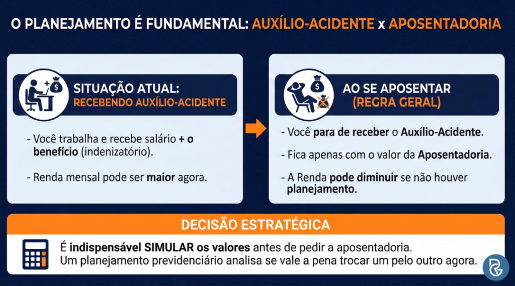 Quem recebe auxílio-acidente pode aposentar PcD?