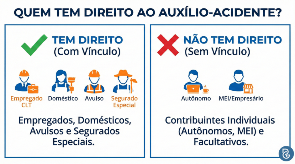 Auxílio-acidente: requisitos e como pedir