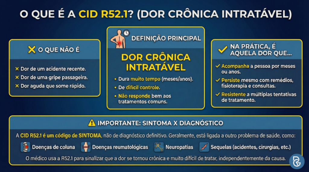 CID R52.1