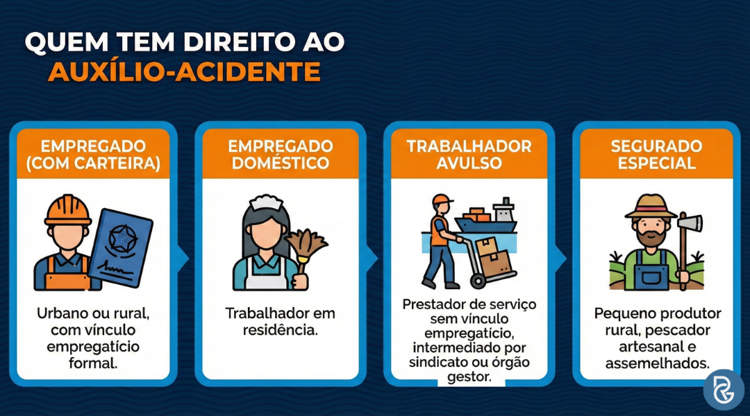 Auxílio-acidente: o que é, quem tem direito e como pedir (2026)