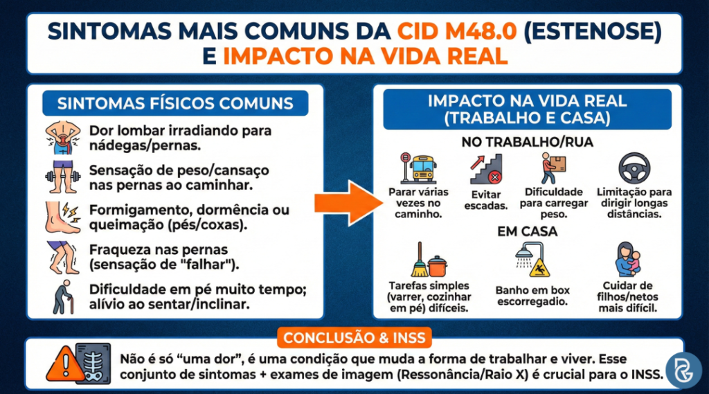 CID M48.0 estenose na coluna