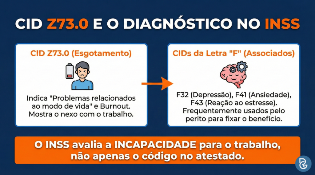 CID Z73 é burnout? Benefícios do INSS para receber
