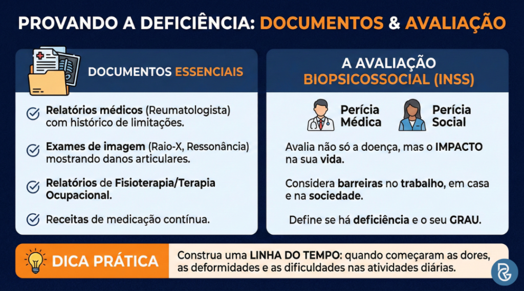 Quem tem artrite reumatoide é PcD? Como se aposenta?