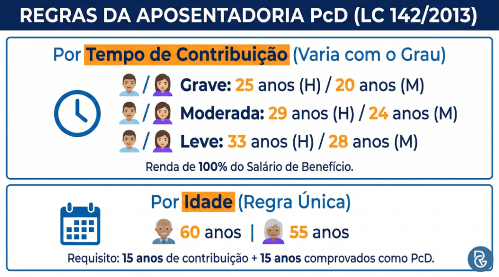 Problema de coluna é PcD? Regras de aposentadoria do INSS