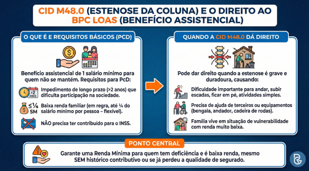 CID M48.0 estenose na coluna