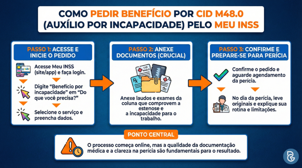 CID M48.0 estenose na coluna