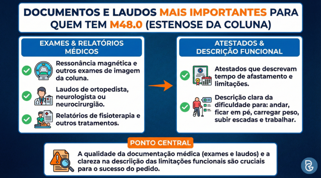 CID M48.0 estenose na coluna