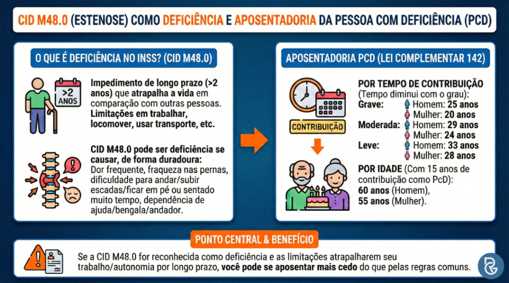 CID M48.0 estenose na coluna