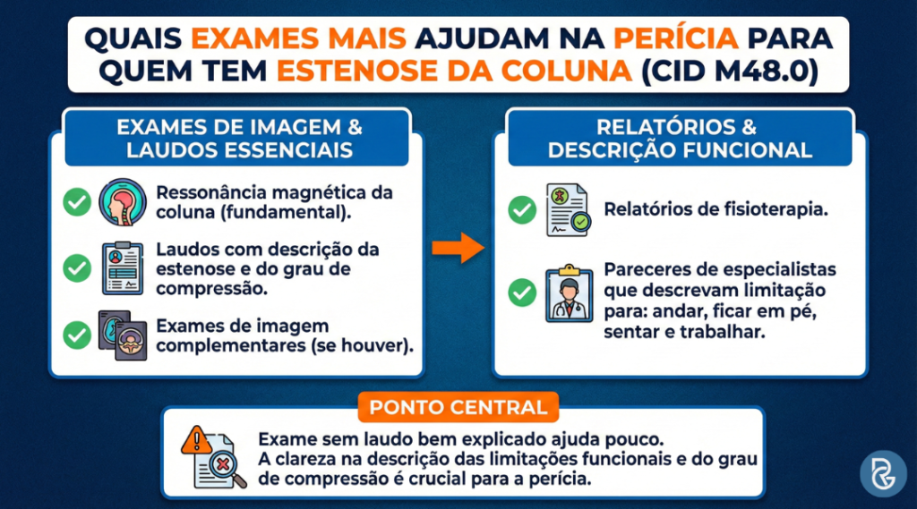 CID M48.0 estenose na coluna