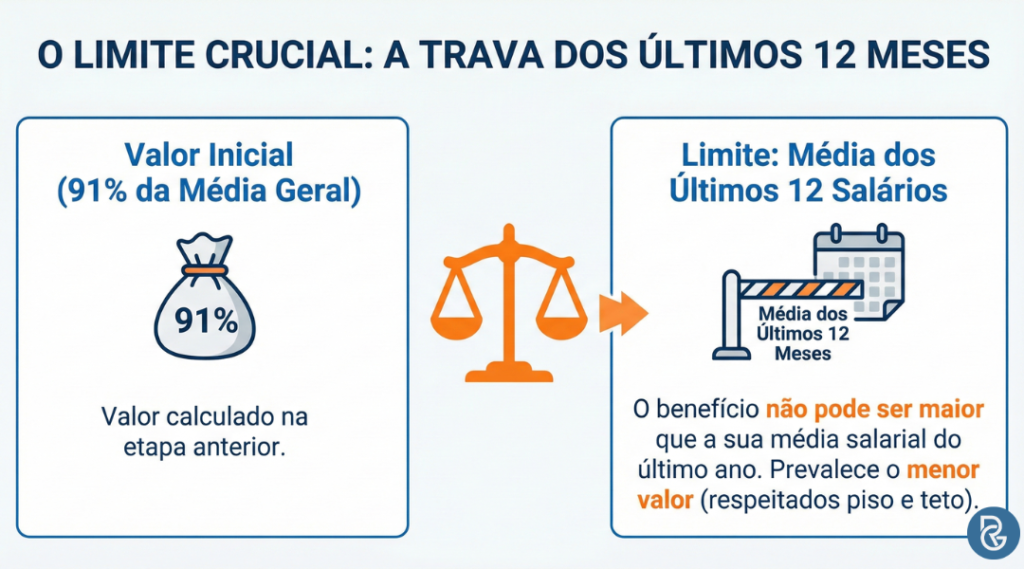 Cálculo do auxílio-doença