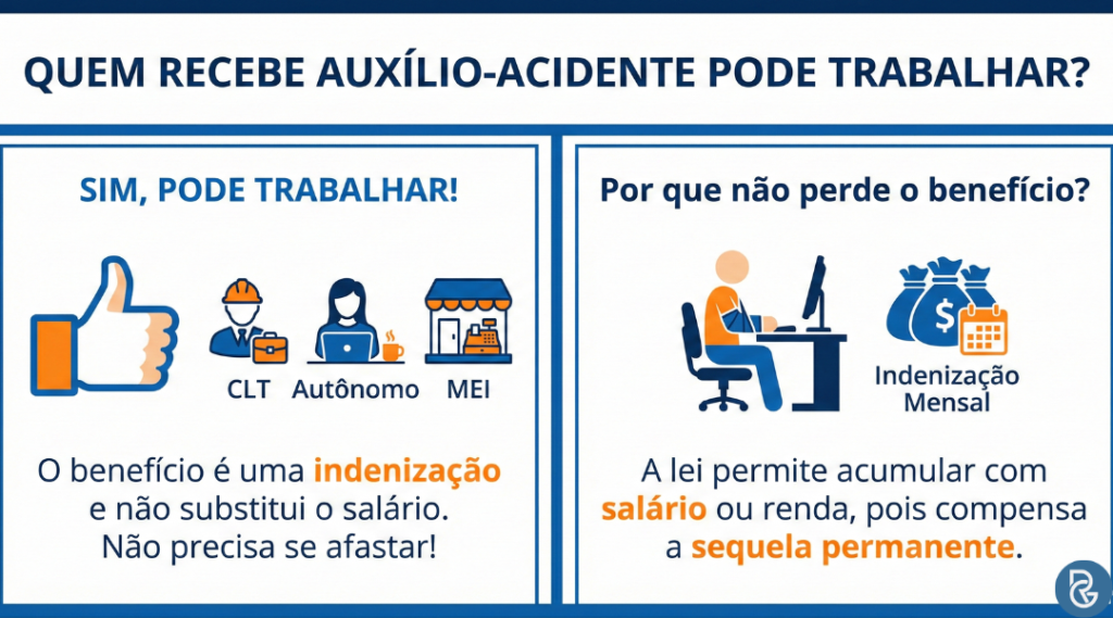 Quem recebe auxílio-acidente pode trabalhar?